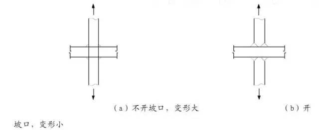 钢结构焊接变形与控制矫正_6