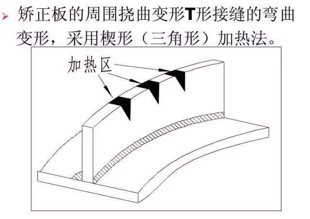 钢结构焊接变形与控制矫正_17