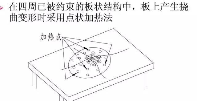 钢结构焊接变形与控制矫正_13