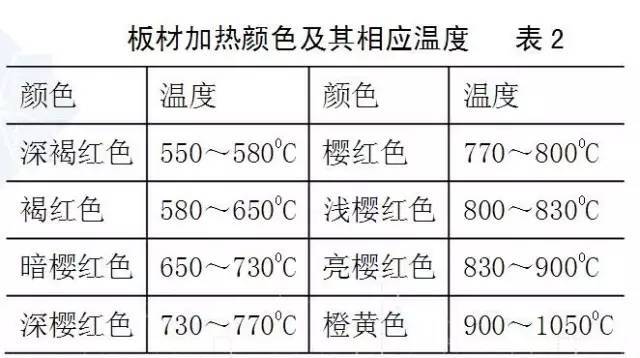 钢结构焊接变形与控制矫正_10