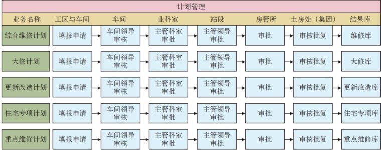 BIM与铁路房建信息管理平台_8