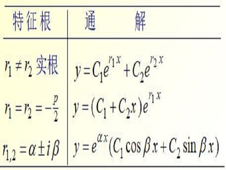 配电级数和保护级数资料下载-注册岩土工程师基础培训资料无穷级数和微分