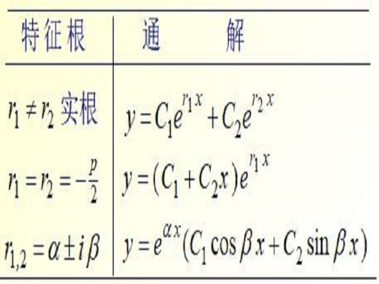 注册岩土工程师费用资料下载-注册岩土工程师基础培训资料无穷级数和微分