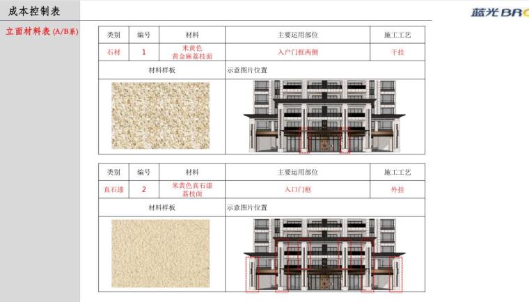 标准化形制观·新中式建筑立面(PDF+52页)-成本控制表