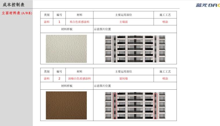 标准化形制观·新中式建筑立面(PDF+52页)-成本控制表一