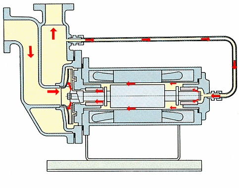 常见的各种泵的工作原理动图_36