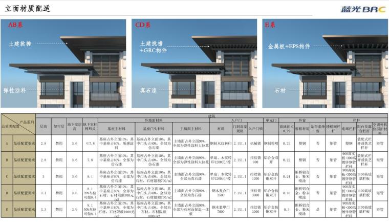 标准化形制观·新中式建筑立面(PDF+52页)-立面材质配适