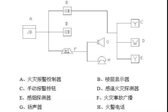 消防工程施工工艺流程！_2