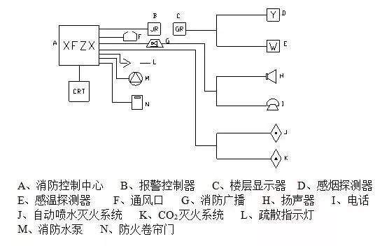 供水维修工程施工方案资料下载-消防工程施工工艺流程！