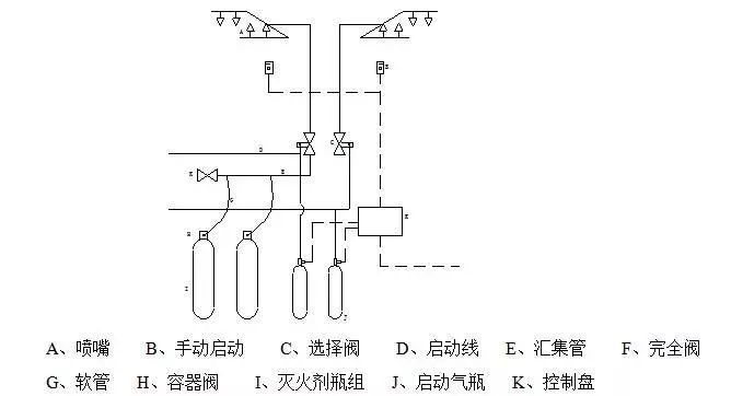 消防工程施工工艺流程！_5