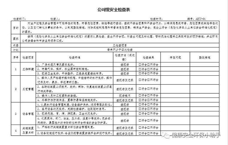 一整套企业安全检查表，拿来直接用！_4