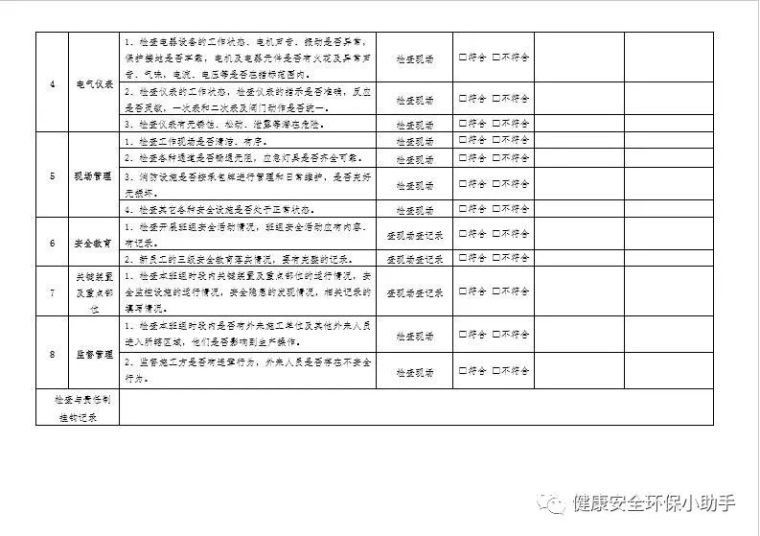 一整套企业安全检查表，拿来直接用！_10