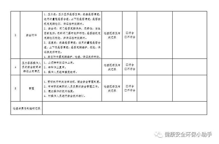 一整套企业安全检查表，拿来直接用！_25