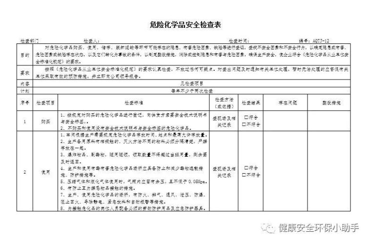 一整套企业安全检查表，拿来直接用！_26