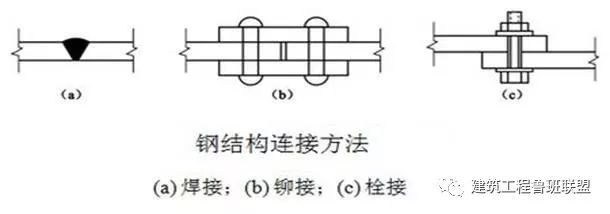 关于钢结构项目施工的资料下载-关于钢结构螺栓部分的问答挑战