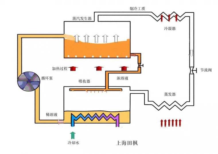 制冷系统常见的故障_1