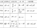 注册岩土工程师基础考试之普通物理