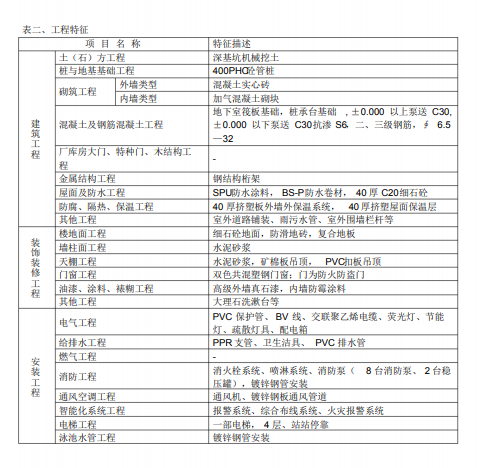 公建配套综合楼造价指标分析1