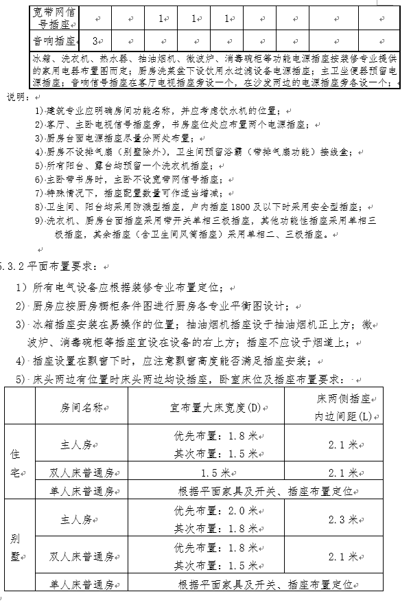 [知名地产商]全专业平立面细化规定-平面布置要求