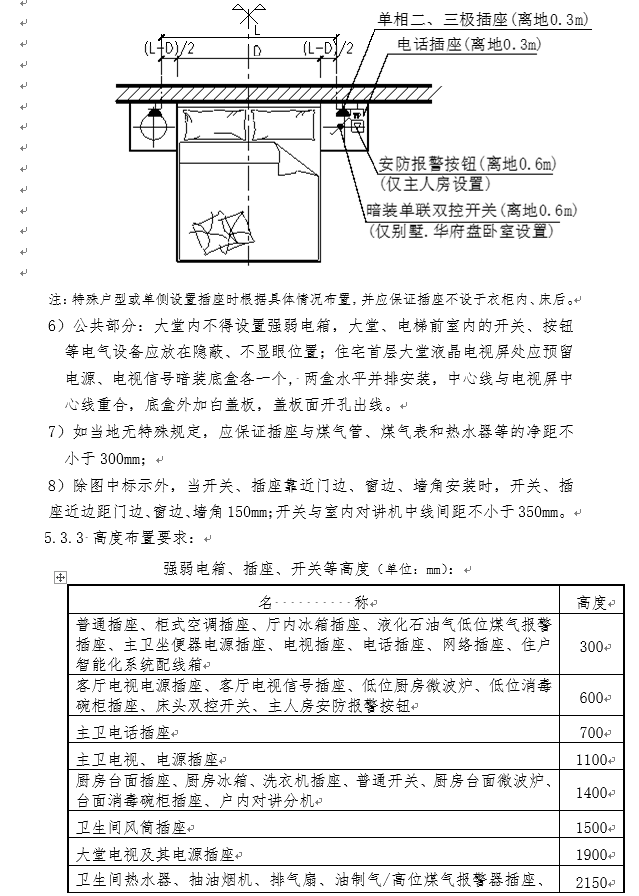 [知名地产商]全专业平立面细化规定-强弱电箱安装高度