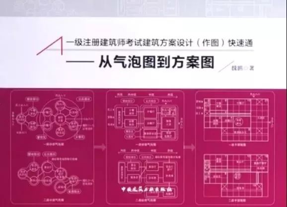 因为没考二级注册建筑师，我每年亏了1、2W_3