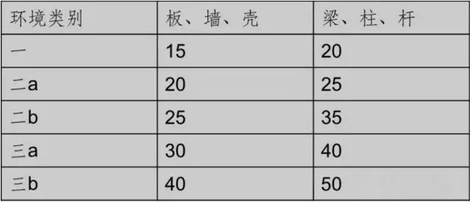 监理：钢筋保护层真正的作用是什么？_4