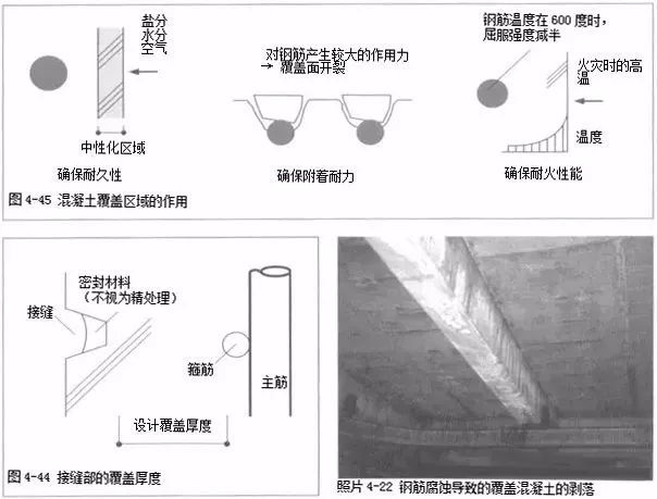 监理：钢筋保护层真正的作用是什么？_3