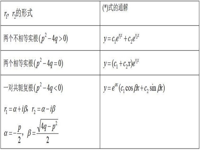 注册岩土案例公式资料下载-注册岩土工程师基础考试各科常用公式