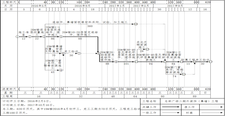 超高层幕墙工程安全施工专项方案专家论证版-44施工进度计划