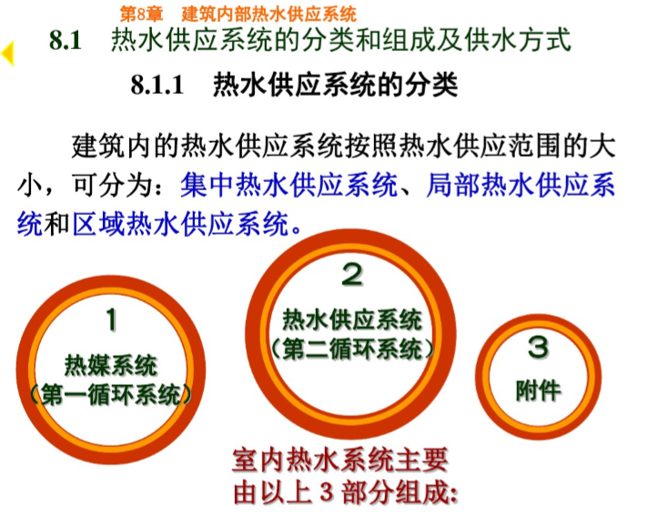 建筑内部室内热水供应系统-热水供应系统分类