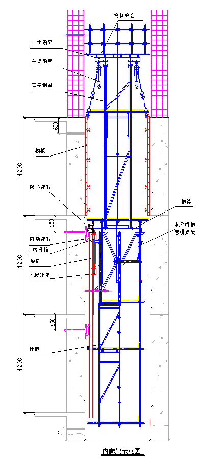 超高层建筑核心筒内爬模施工方案专家论证-71内爬架示意图