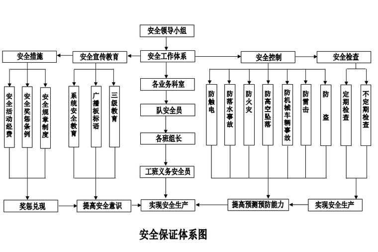 交叉路口专项施工方案资料下载-排水工程顶管工程专项施工方案（专家论证）