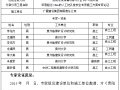 超16m人工挖孔桩专项施工方案专家论证意见