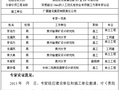 超16m人工挖孔桩专项施工方案专家论证意见