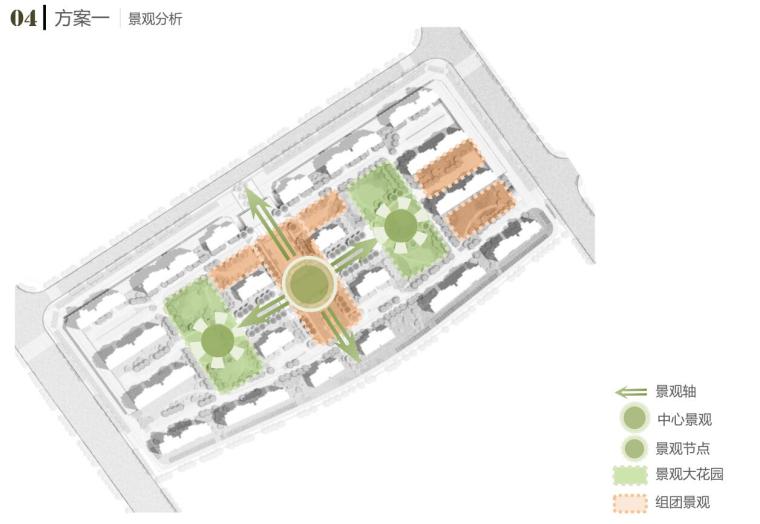 [陕西]新古典住宅建筑方案及深化设计_PDF-景观分析