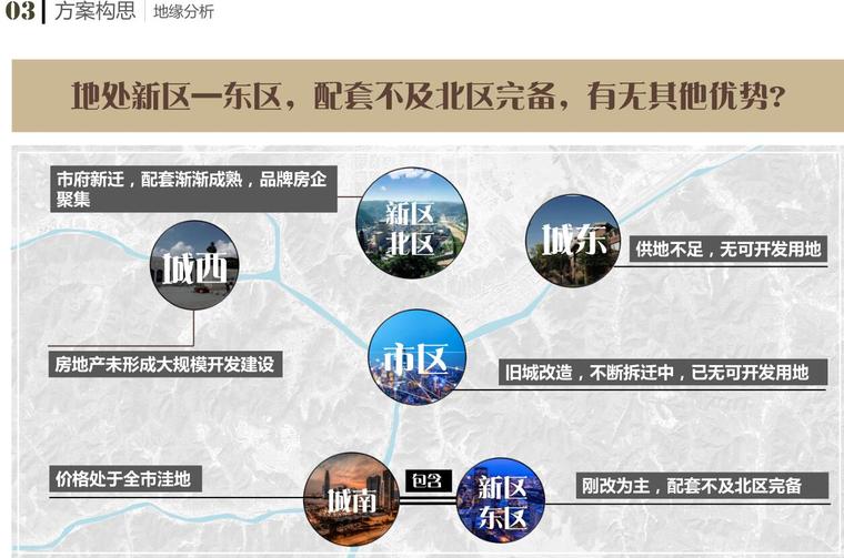 [陕西]新古典住宅建筑方案及深化设计_PDF-地缘分析