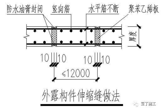 施工缝防渗漏及防水措施资料下载-10类防渗漏防空鼓常见质量通病及处理措施