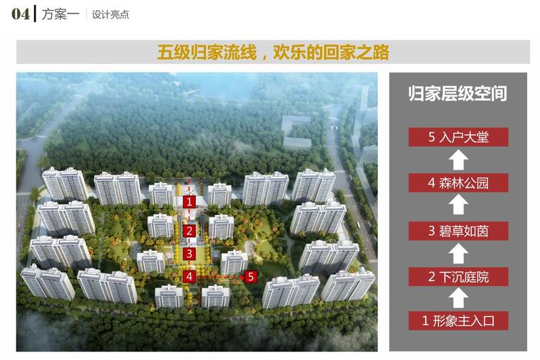 [陕西]新古典住宅建筑方案及深化设计_PDF-设计亮点