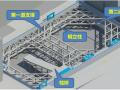 深基坑支护与开挖工程安全施工方案（98页）