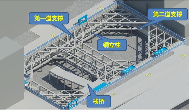 深基坑及支护工程资料下载-深基坑支护与开挖工程安全施工方案（98页）