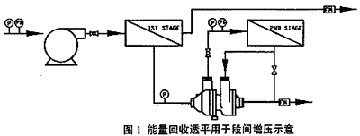 海水淡化工程设计资料下载-膜法海水淡化技术的应用与进展