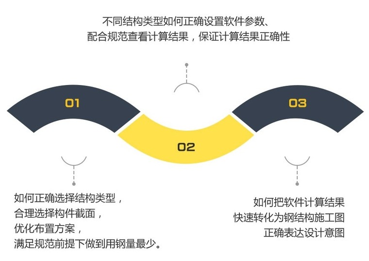 钢结构设计实操训练资料下载-钢结构设计训练营，10月9号开班！