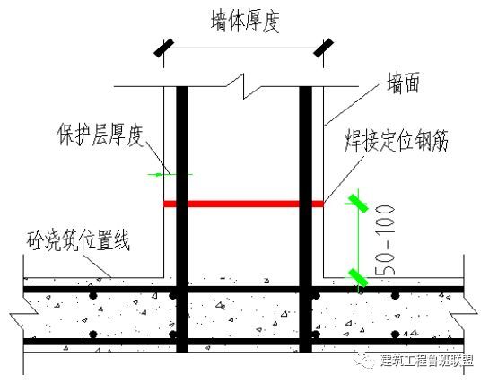 详详细细~施工现场铝膜板安装与拆除_33