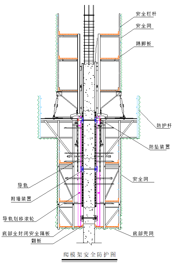 超高层建筑核心筒内爬模施工方案专家论证-74爬模架安全防护图