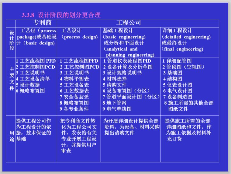 现代EPC工程总承包项目管理培训（151页）-设计划分