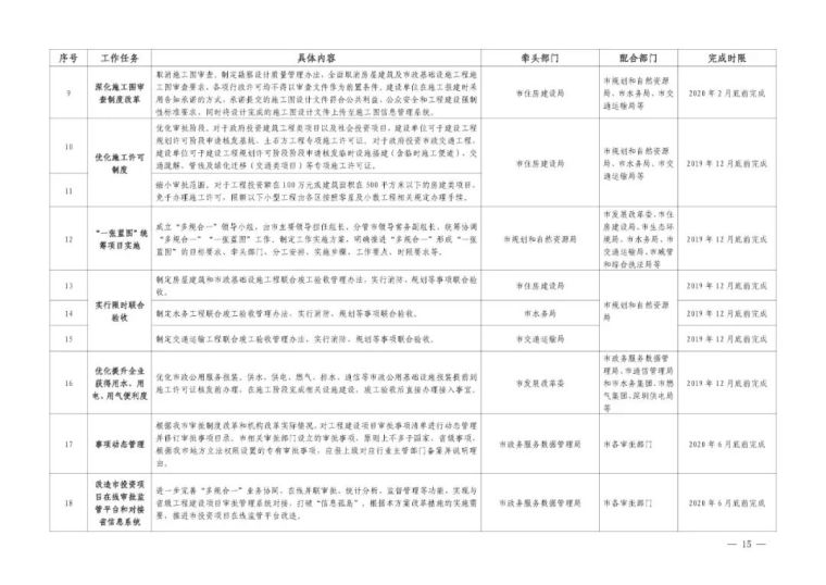 深圳全面取消图审！设计师怎么买