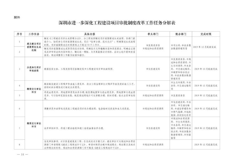 深圳全面取消图审！设计师怎么买