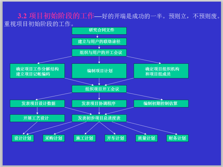 现代EPC工程总承包项目管理培训（151页）-项目初始阶段