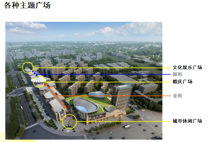 三四线城市城市综合体开发模式研究(101页)-各种主题广场