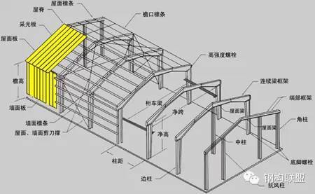 钢结构地脚钢板资料下载-钢结构设计施工遇到的常见问题